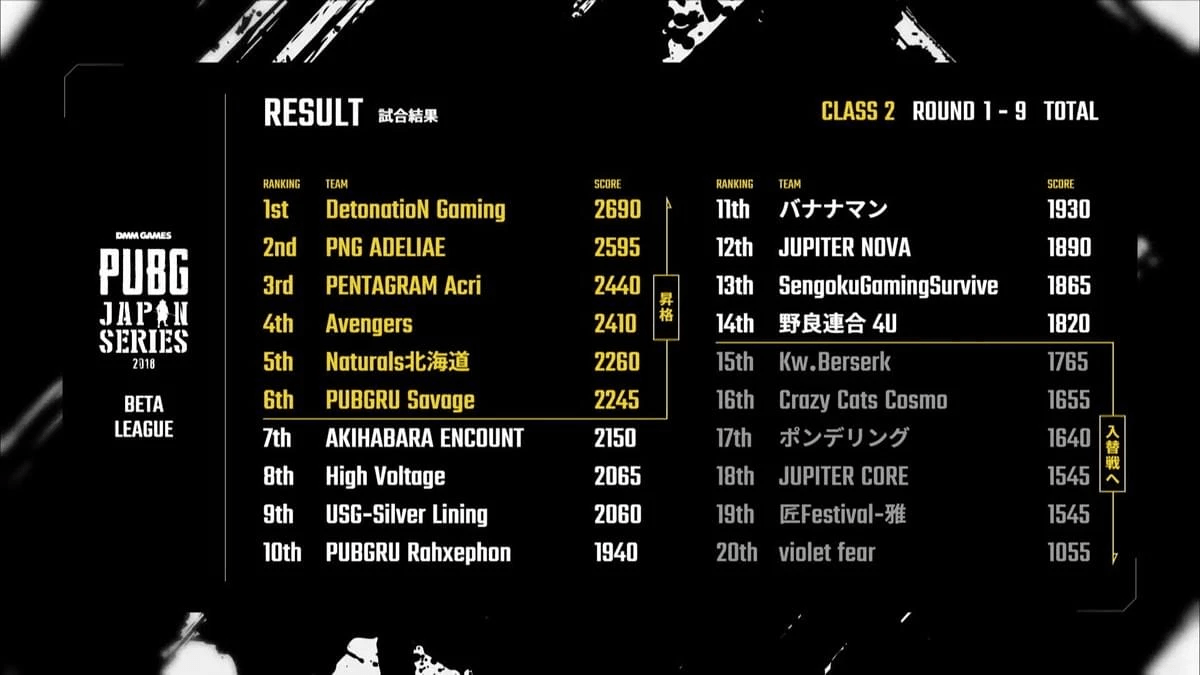 【PUBG部門】PNA PJS βリーグ 結果報告 掲載画像