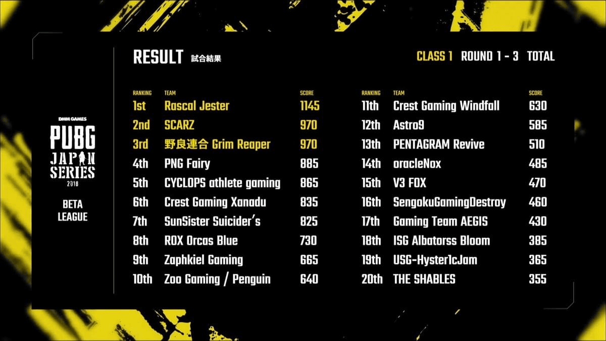 【PUBG部門 】 PJS βリーグ に PNFが出場！ 掲載画像