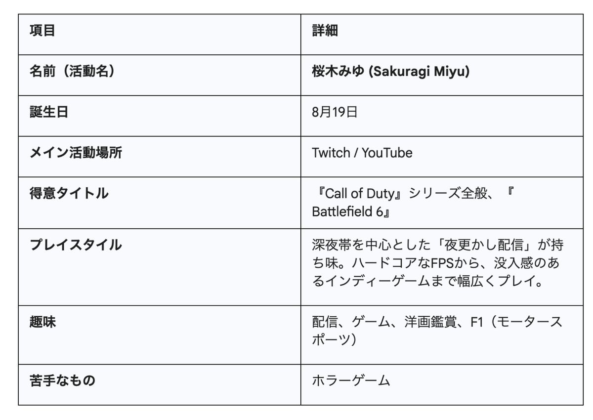 大阪発プロeスポーツチーム「OsakaPNG」、FPSの実力派ストリーマー「みゆ」が電撃復帰！『Battlefield 6』旋風吹き荒れる2025年の戦場へ再参戦 掲載画像