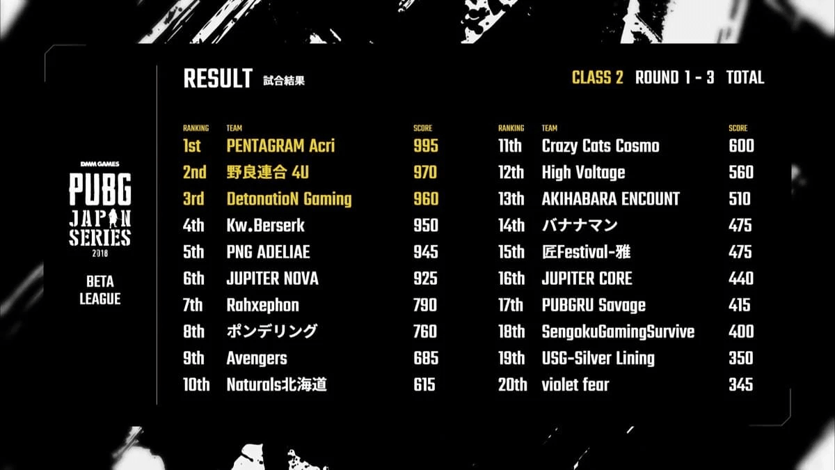 【PUBG部門 】 PJS βリーグ に PNAが出場！ 掲載画像